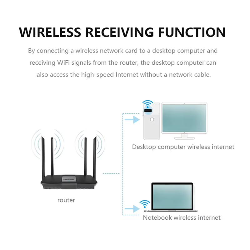 2.4Ghz Wireless Mini USB WiFi  - đánh giá và giá Gigabit Network Card