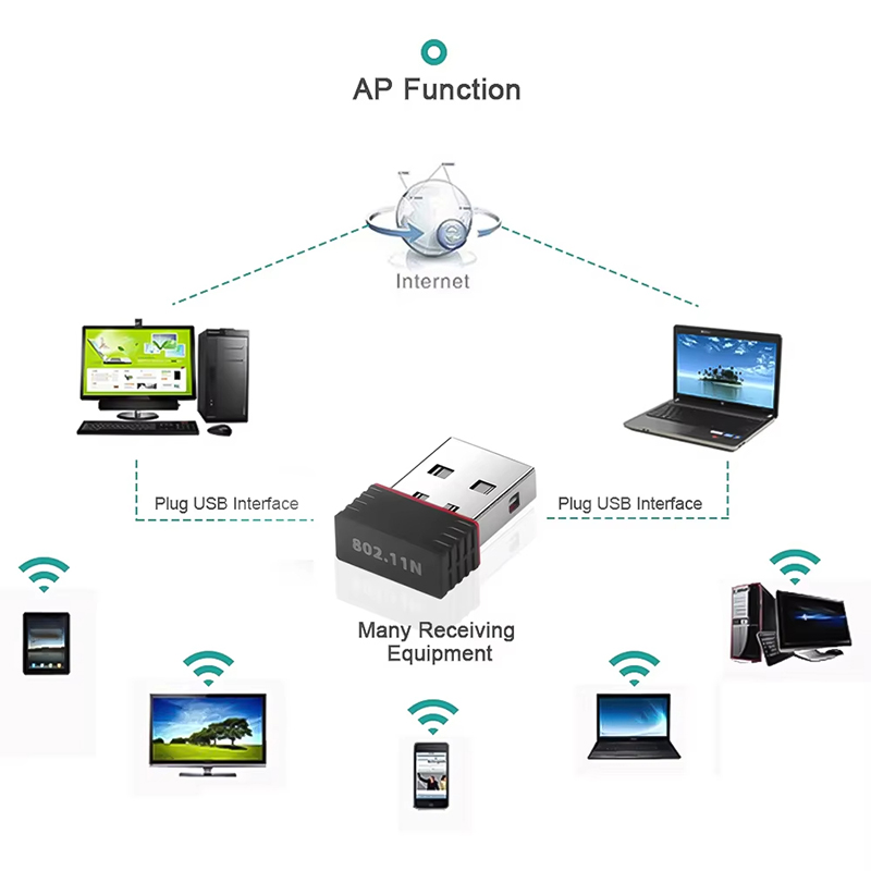 2.4Ghz Wireless Mini USB WiFi  - đánh giá và giá Gigabit Network Card