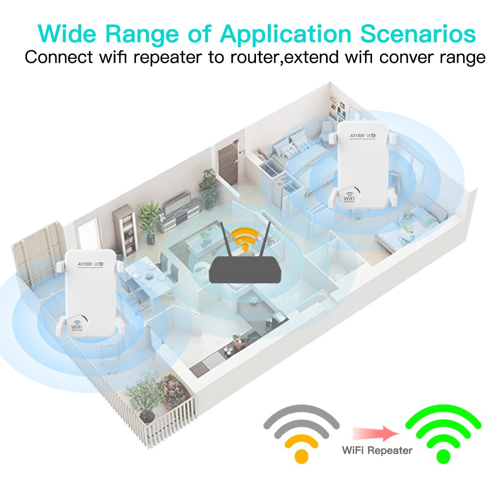 Fenvi Wifi6 Bộ lặp không dây a - đánh giá và giá Wifi Range Extender