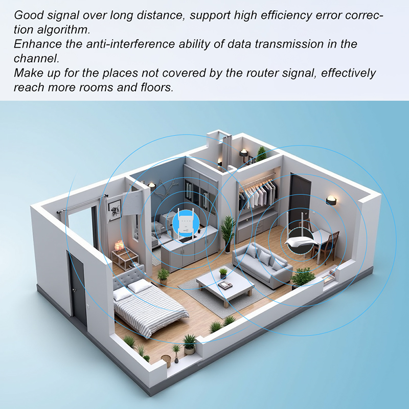 WIFI6 1500Mbps 5Ghz Wireless W - đánh giá và giá Wifi Range Extender