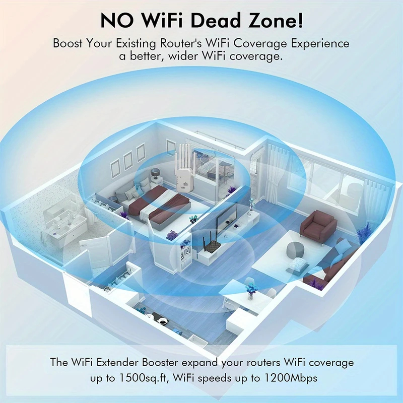 Regaton 1200Mbps 5GHz WiFi Rep - đánh giá và giá Wifi Range Extender