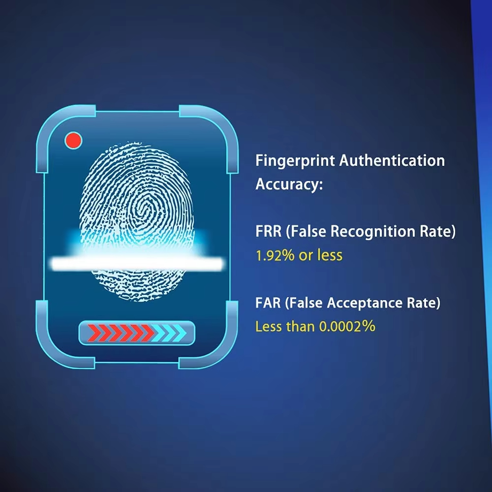 Windows Hello USB Fingerprint  - đánh giá và giá Fingerprint Reader Usb