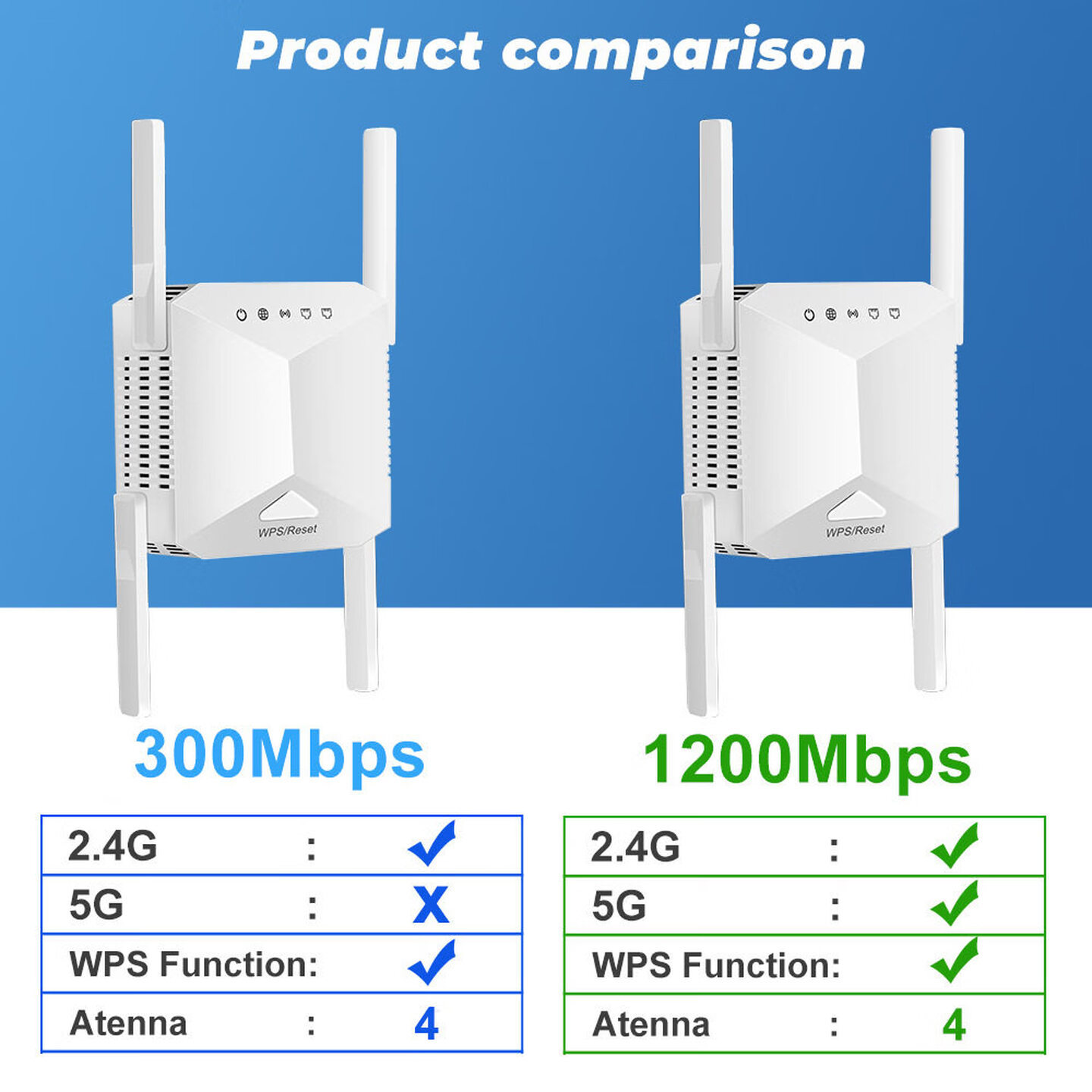 4 Antenna 1200Mbps Wireless Wi - đánh giá và giá Wifi Range Extender