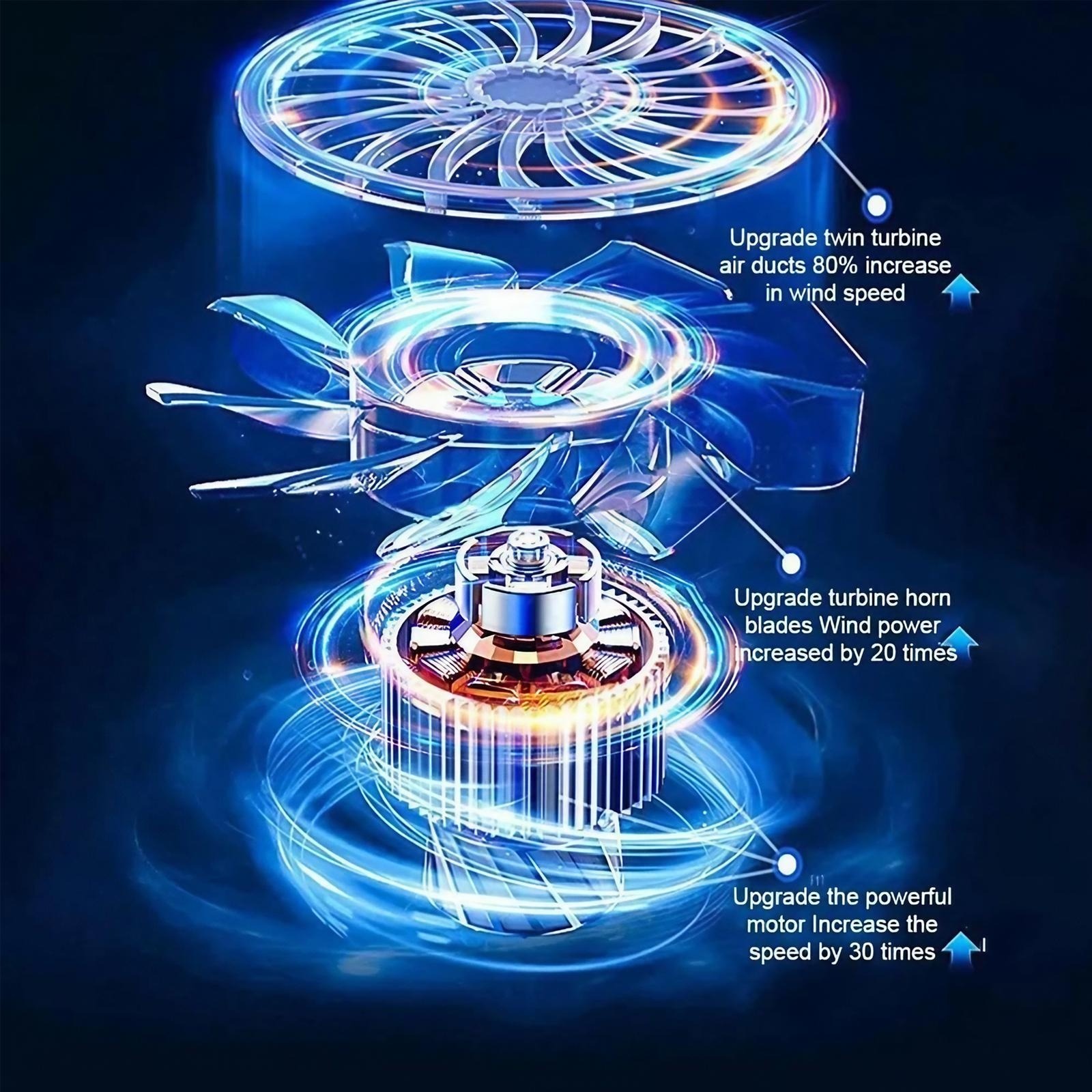 110000 RPM Electric Air Blower - đánh giá và giá Office Work Tech