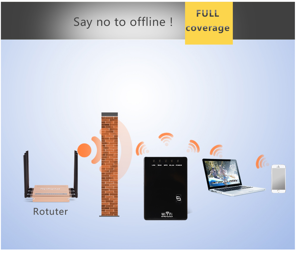 300Mbps Wifi Repeater Wireless - đánh giá và giá Wifi Range Extender