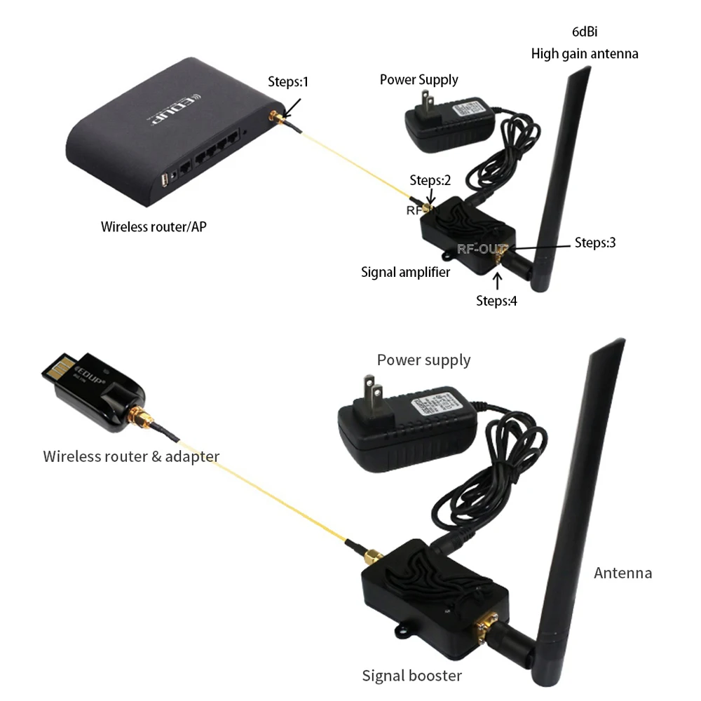EDUP AB003 8W WiFi Booster 2.4 - đánh giá và giá Wifi Range Extender