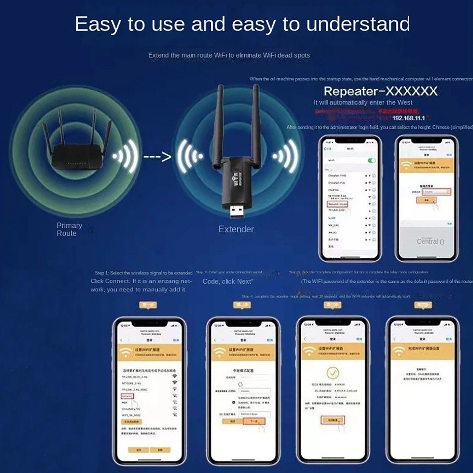 300Mbps USB Wireless WiFi Sign - đánh giá và giá Wifi Range Extender