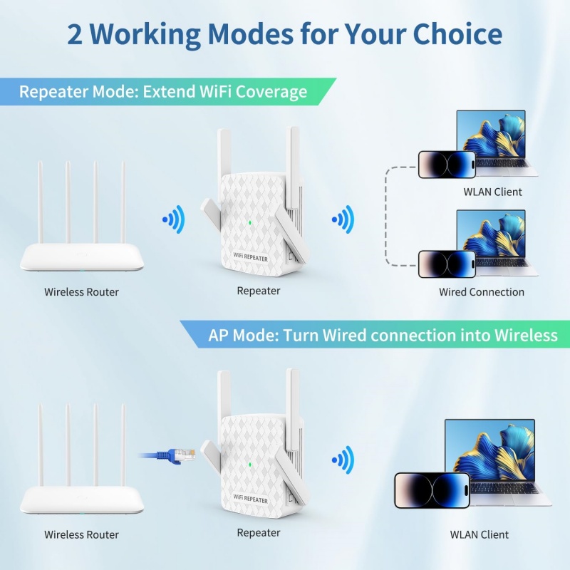 1200Mbps Wireless Wifi Extende - đánh giá và giá Wifi Range Extender