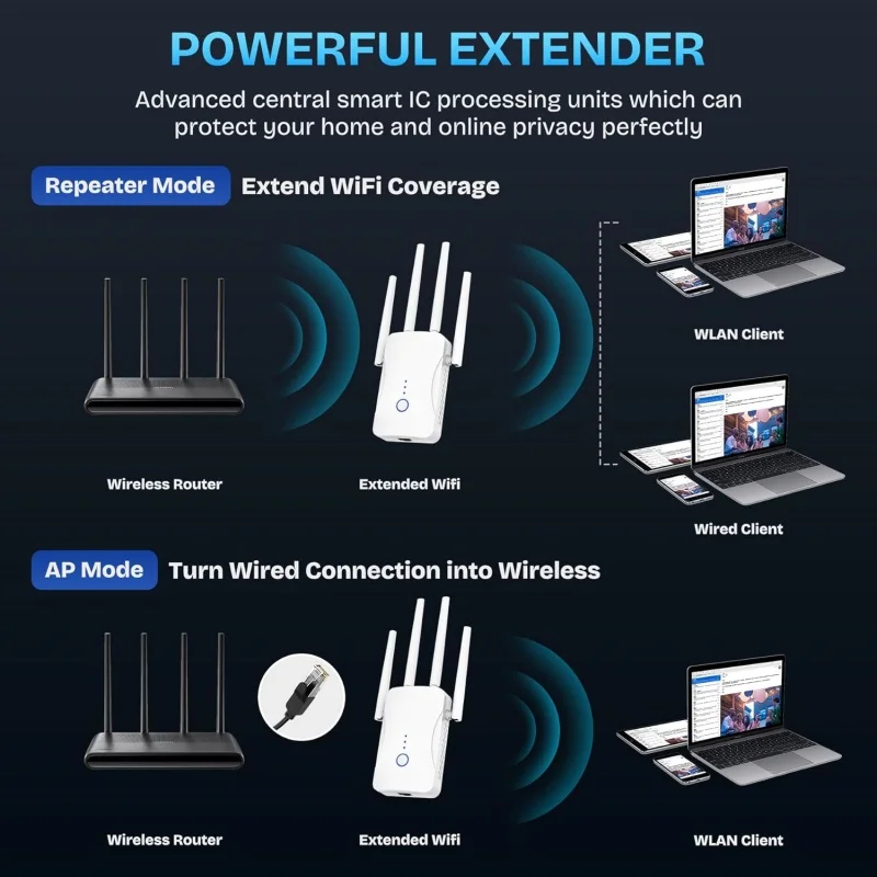 1200Mbps Dual Band WiFi Repeat - đánh giá và giá Wifi Range Extender